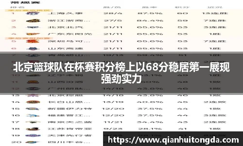 北京篮球队在杯赛积分榜上以68分稳居第一展现强劲实力