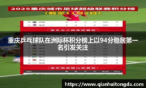 重庆乒乓球队在洲际杯积分榜上以94分稳居第一名引发关注